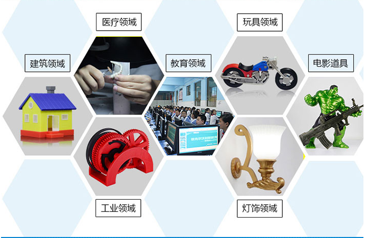 3D打印应用领域 3D打印应用领域