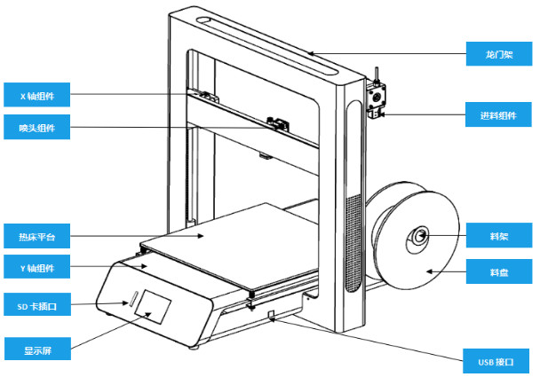 极光尔沃3D打印机框架介绍 极光尔沃3D打印机框架介绍