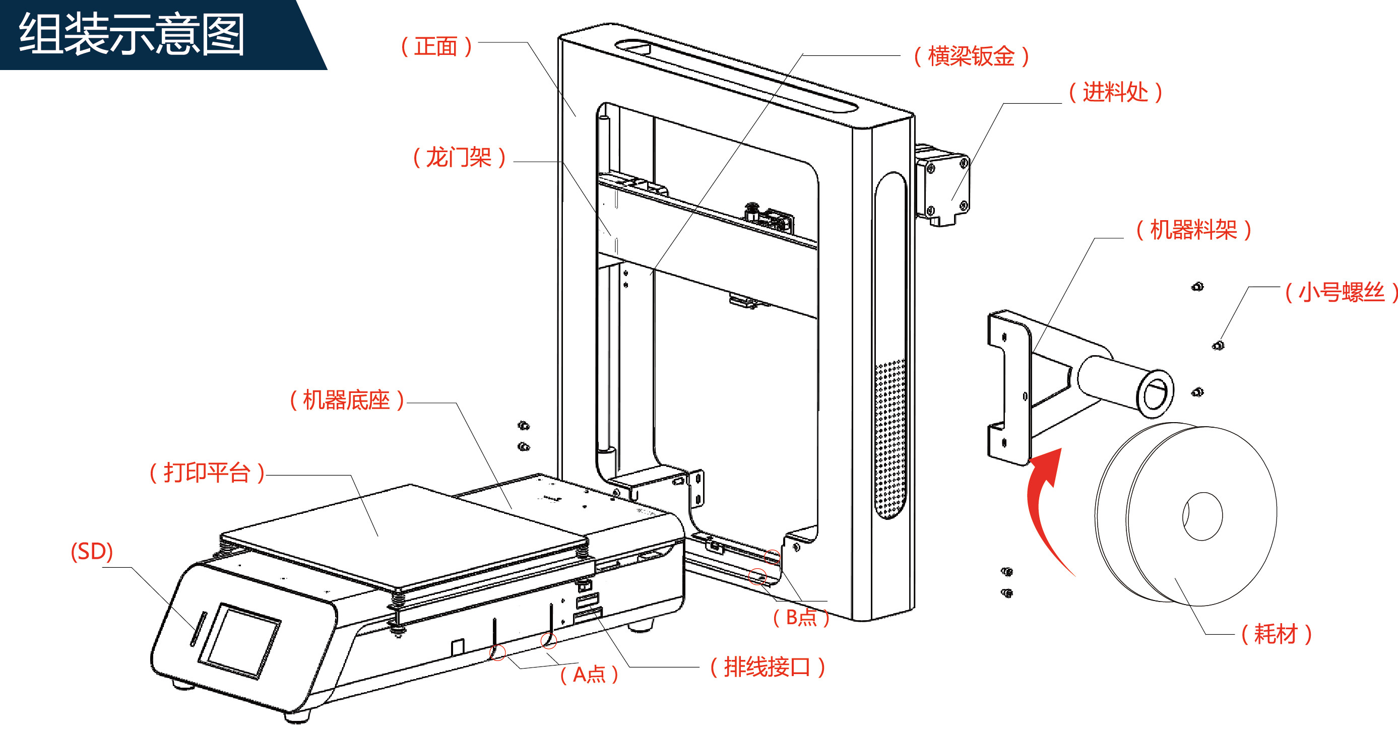 3D打印机组装示意图 3D打印机组装示意图