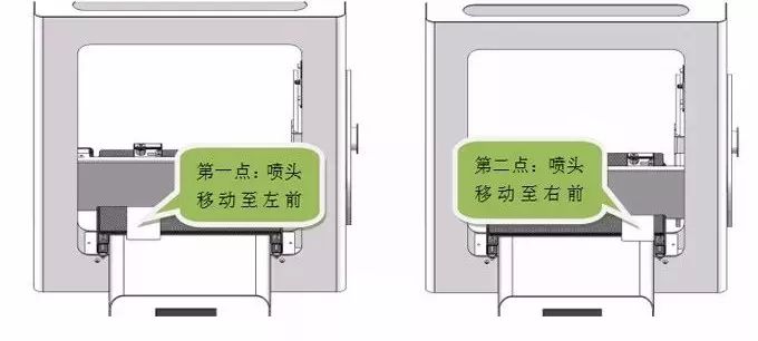 3D打印机平台调平方法 3D打印机平台调平方法
