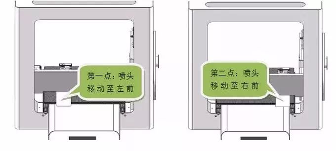 3D打印机平台调平方法