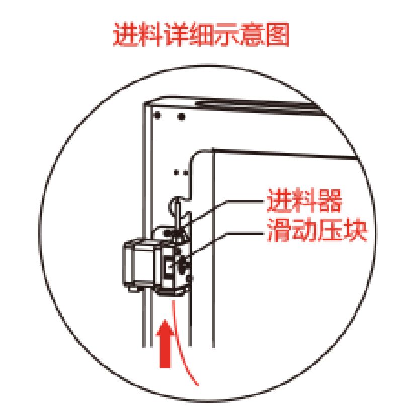 进料详细示意图 进料详细示意图