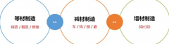 极光尔沃：什么是3D打印