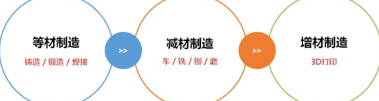 什么是3D打印 什么是3D打印